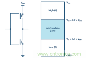 為什麼我的處理器漏電？