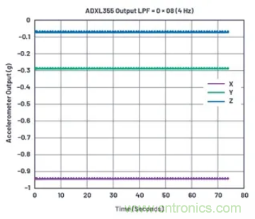 化&ldquo;壓力&rdquo;為&ldquo;動力&rdquo;，這款加速度計在嚴苛環境下依舊出色！