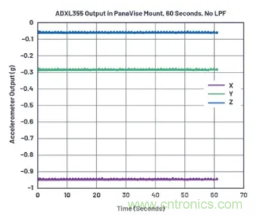 化&ldquo;壓力&rdquo;為&ldquo;動力&rdquo;，這款加速度計在嚴苛環境下依舊出色！