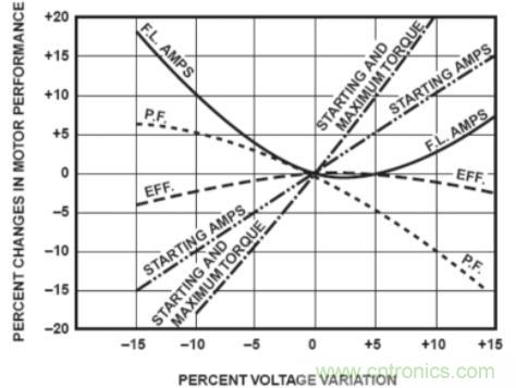 什麼是電壓監控繼電器，如何使用？