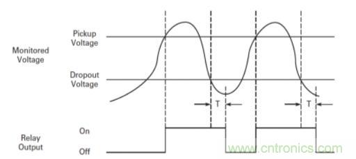 什麼是電壓監控繼電器，如何使用？