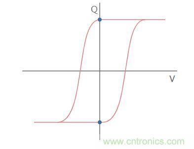 什麼是鐵電存儲器？