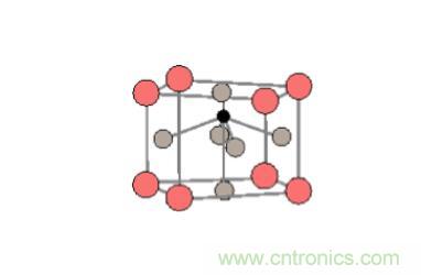 什麼是鐵電存儲器？