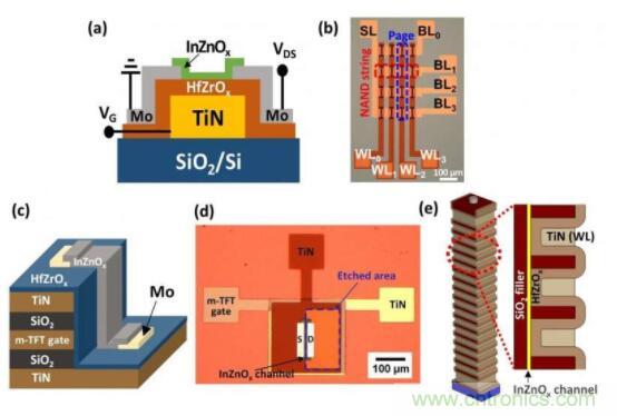 什麼是鐵電存儲器？