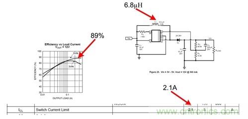 直流/直流轉換器數據表：電流限製 &mdash;&mdash; 第二部分