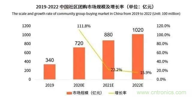 年終盤點 | 2020年的新零售打了哪些翻身仗？