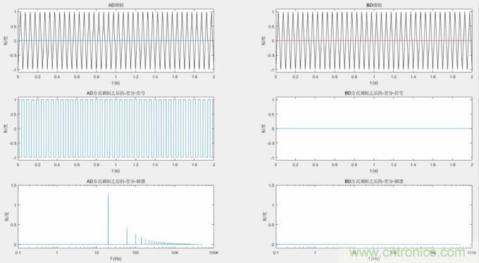 音頻D類功放LC濾波器設計（一）