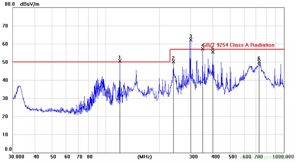 為何時鍾信號比數據信號更容易引起輻射超標？