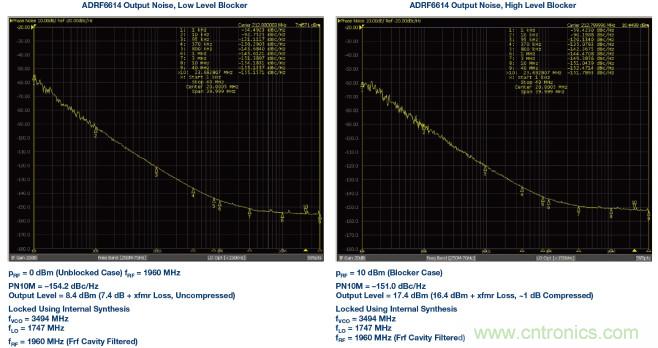 接收器IC混合式混頻器、頻率合成器和IF放大器