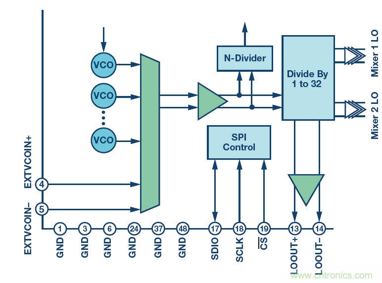 接收器IC混合式混頻器、頻率合成器和IF放大器