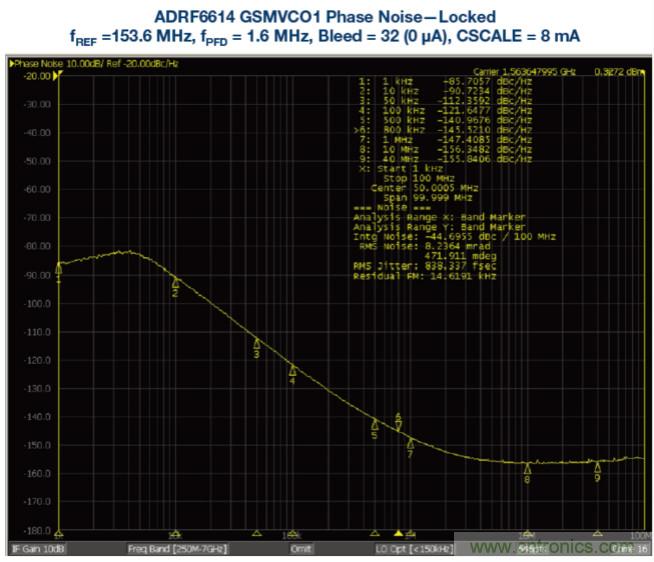 接收器IC混合式混頻器、頻率合成器和IF放大器
