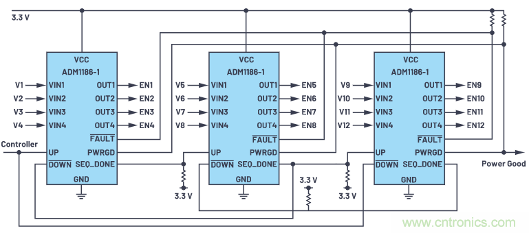在當今電子應用中，可靠且受控的上電和關斷真的很重要