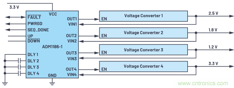 在當今電子應用中，可靠且受控的上電和關斷真的很重要