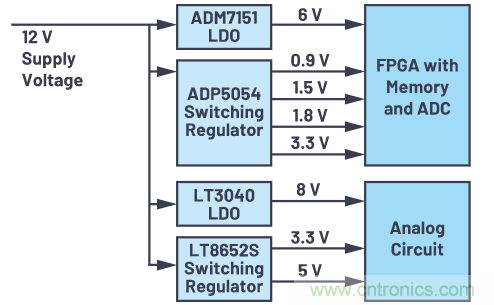 在當今電子應用中，可靠且受控的上電和關斷真的很重要