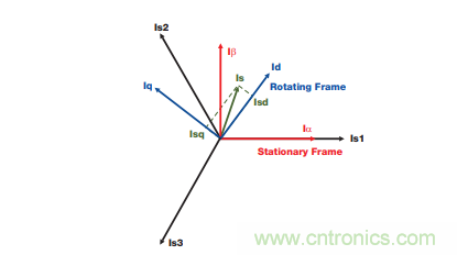 如何設計高性能和低功耗的電機控製係統？