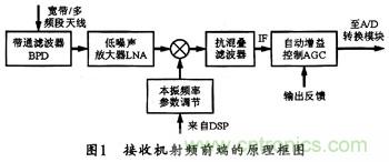 微波低噪聲放大器的主要技術指標、作用及方案