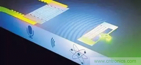 如何看懂聲表麵波（SAW）技術傳感器？