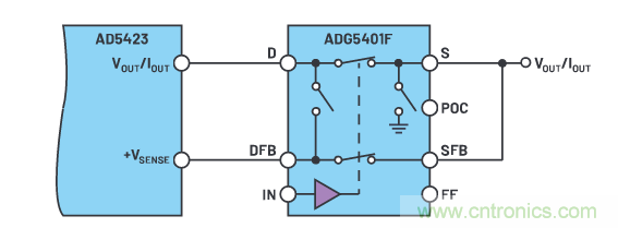 輸出 DAC 和過壓保護 SPST 開關組合精準又穩健，你覺得如何？