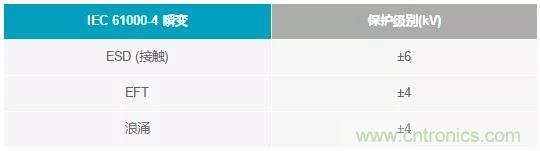 輸出 DAC 和過壓保護 SPST 開關組合精準又穩健，你覺得如何？