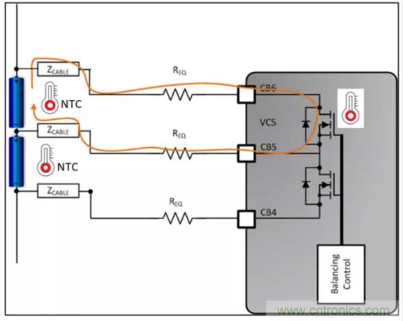 想增強電動汽車的熱管理？來了解電池自主平衡功能！