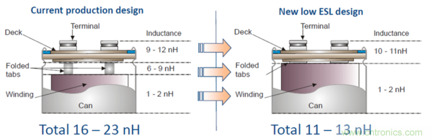 使用低電感電解電容器縮小尺寸並提高性能
