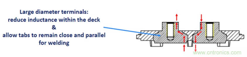使用低電感電解電容器縮小尺寸並提高性能