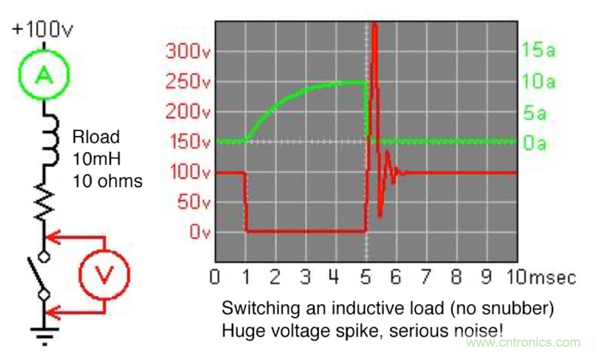 使用低電感電解電容器縮小尺寸並提高性能