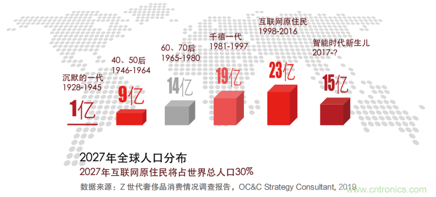 羅克韋爾自動化發布《引領快速消費品的智能製造未來》白皮書