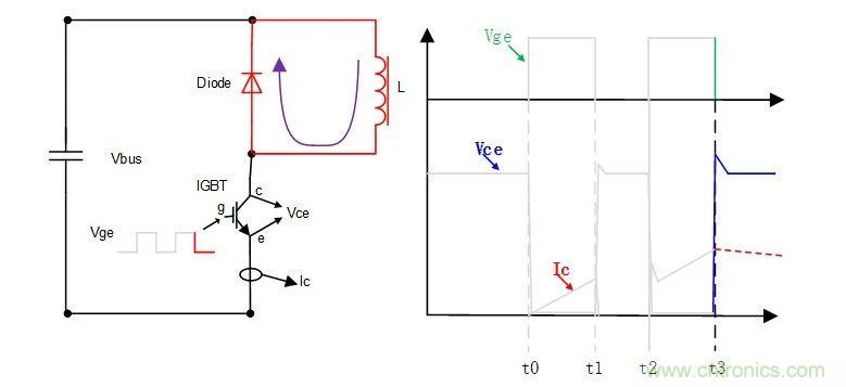 IGBT雙脈衝測試詳解