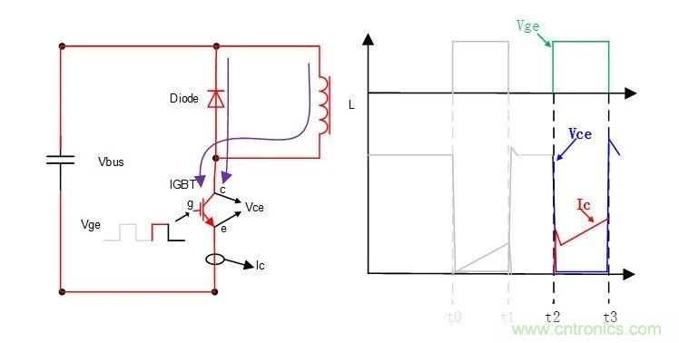 IGBT雙脈衝測試詳解