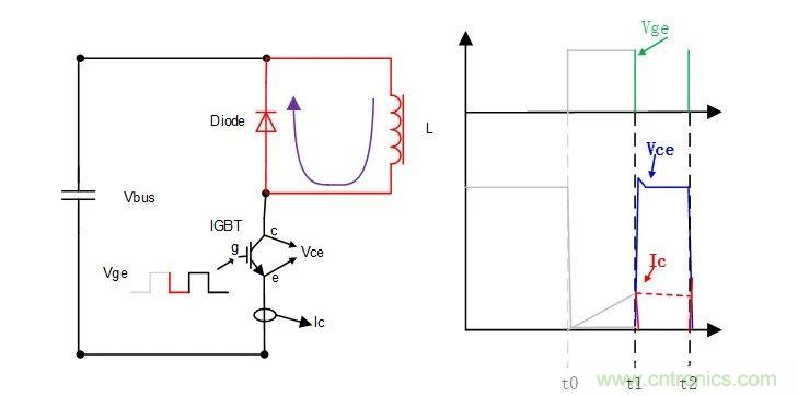 IGBT雙脈衝測試詳解