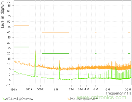 預升壓參考設計，解決冷啟動瞬變的簡單解決方案