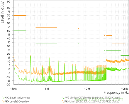 預升壓參考設計，解決冷啟動瞬變的簡單解決方案