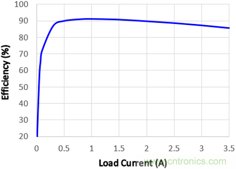 預升壓參考設計，解決冷啟動瞬變的簡單解決方案