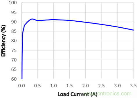 預升壓參考設計，解決冷啟動瞬變的簡單解決方案