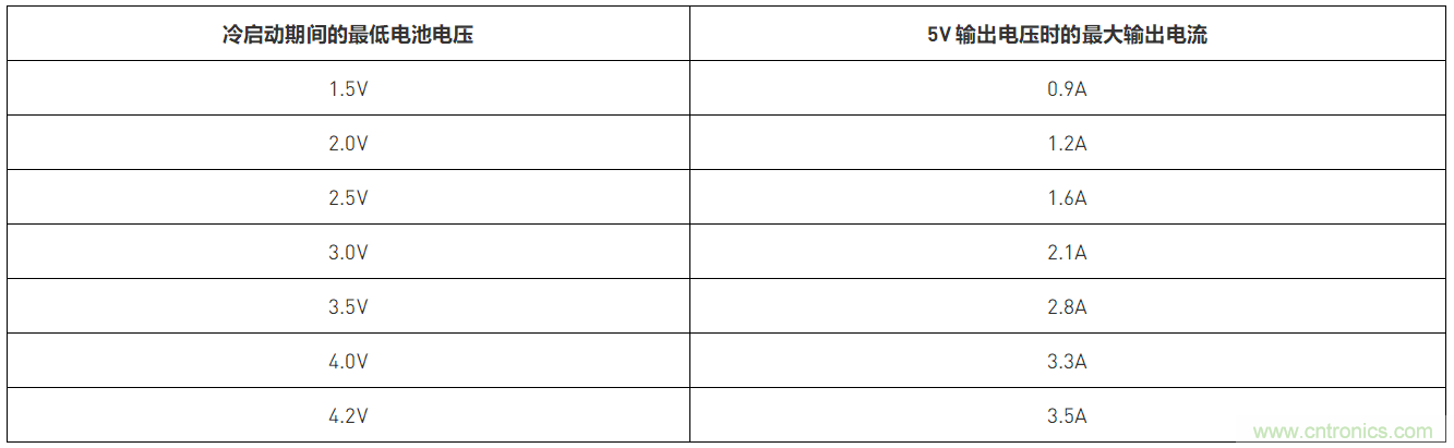 預升壓參考設計，解決冷啟動瞬變的簡單解決方案