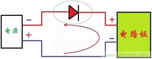 如何解決電源正負極接反燒板？