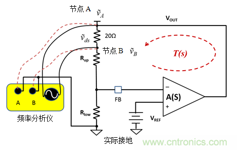 在何處連接頻率分析儀參考引線用於波德圖測量&mdash;&mdash;第1部分