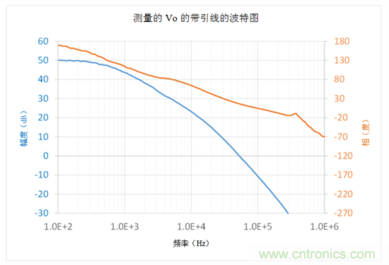 在何處連接頻率分析儀參考引線用於波德圖測量&mdash;&mdash;第1部分
