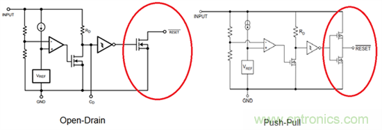為係統安全選擇電壓檢測器、監控器和複位IC：第1部分
