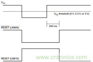 為係統安全選擇電壓檢測器、監控器和複位IC：第1部分