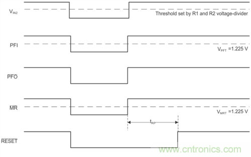 為係統安全選擇電壓檢測器、監控器和複位IC：第2部分