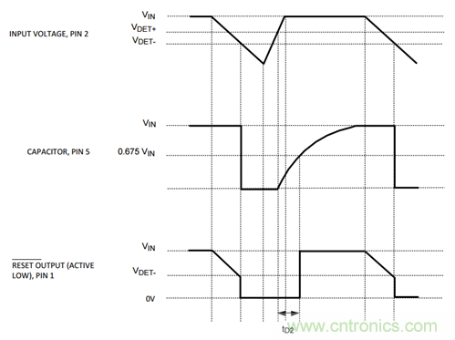 為係統安全選擇電壓檢測器、監控器和複位IC：第2部分