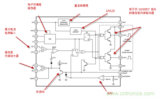 在數字控製前，有通用PWM