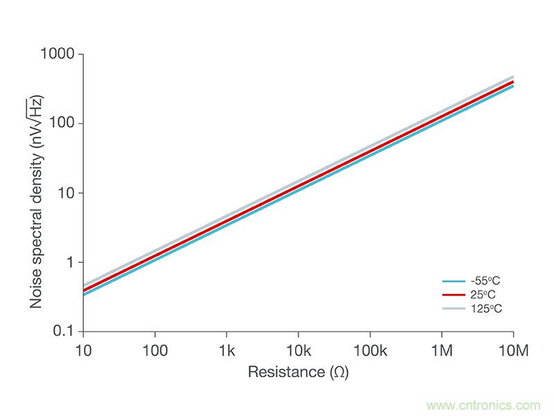 使用低功率運算放大器進行設計，第1部分：運算放大器電路的節能技術