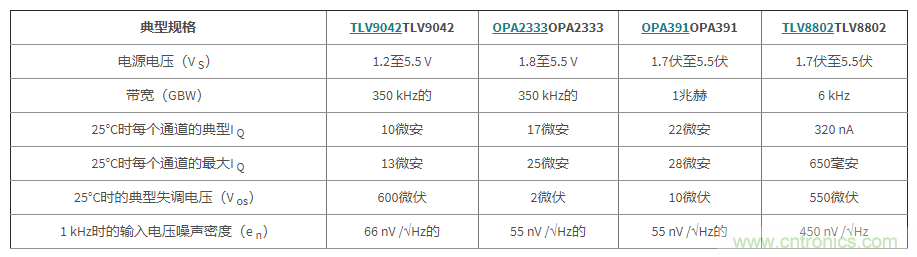 使用低功率運算放大器進行設計，第1部分：運算放大器電路的節能技術