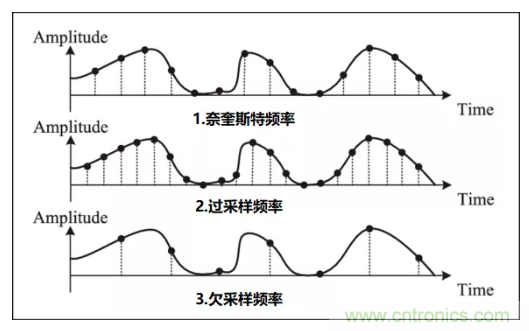 如何實現單片機內置ADC高分辨率采樣？