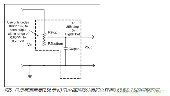 如何提高數字電位器的帶寬？