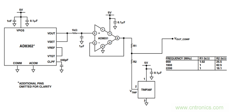 如何輕鬆改善均方根射頻功率檢波器的測量精度？