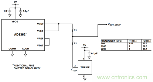 如何輕鬆改善均方根射頻功率檢波器的測量精度？
